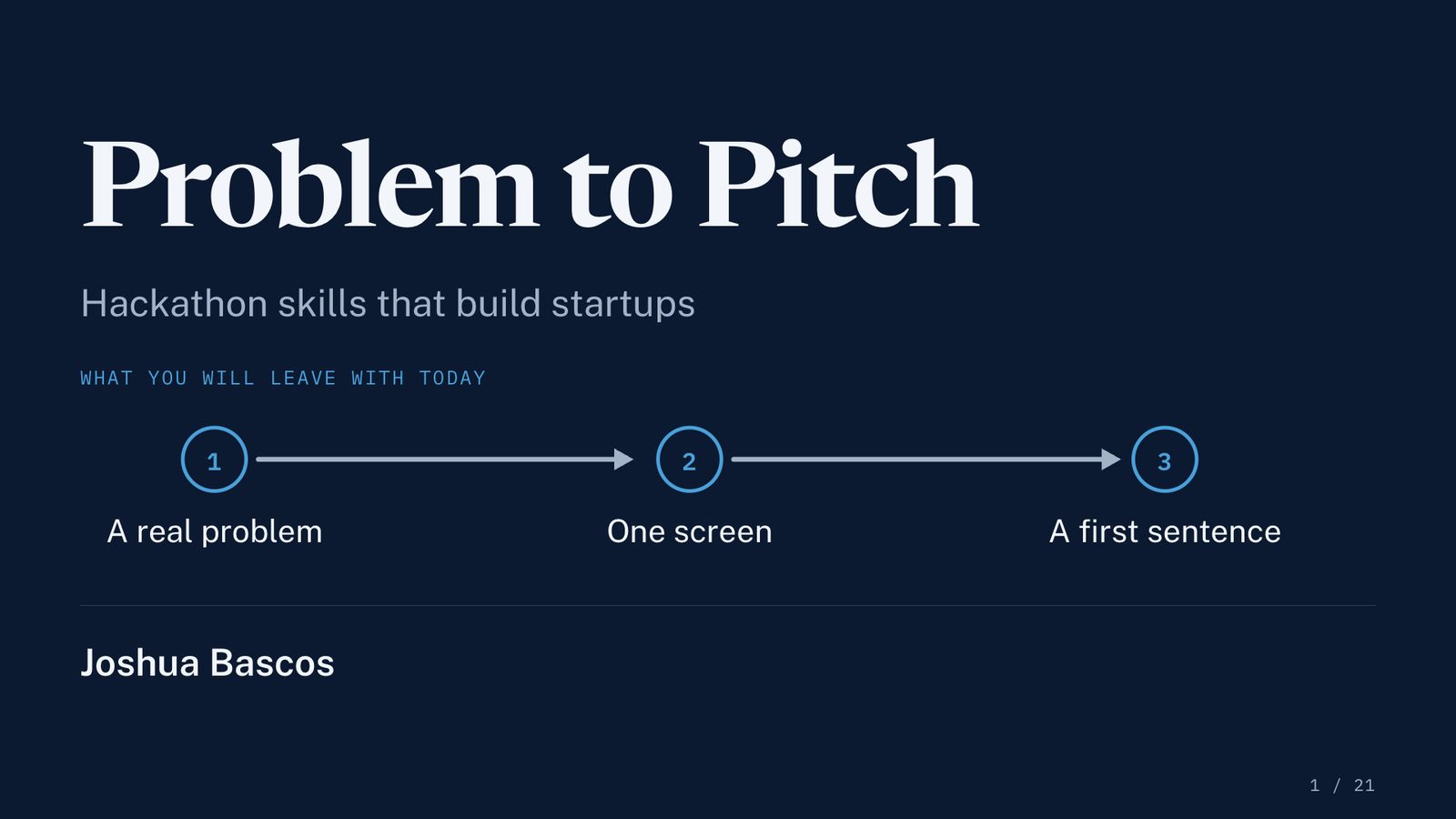 Title slide: Problem to Pitch. What you will leave with today: a real problem, one screen, a first sentence.