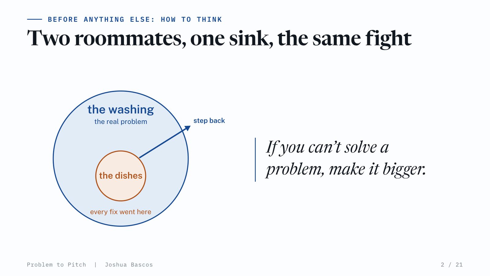 A small circle, the dishes, inside a bigger circle, the washing: every fix went into the small circle.
