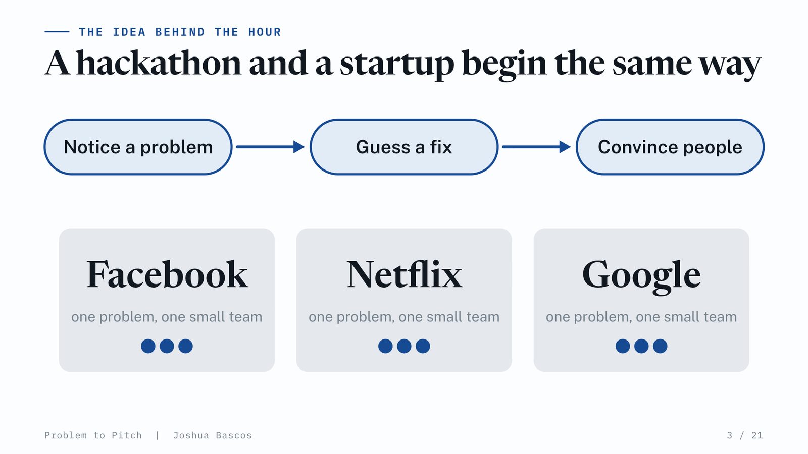 Facebook, Netflix, Google: each started as one problem and one small team.