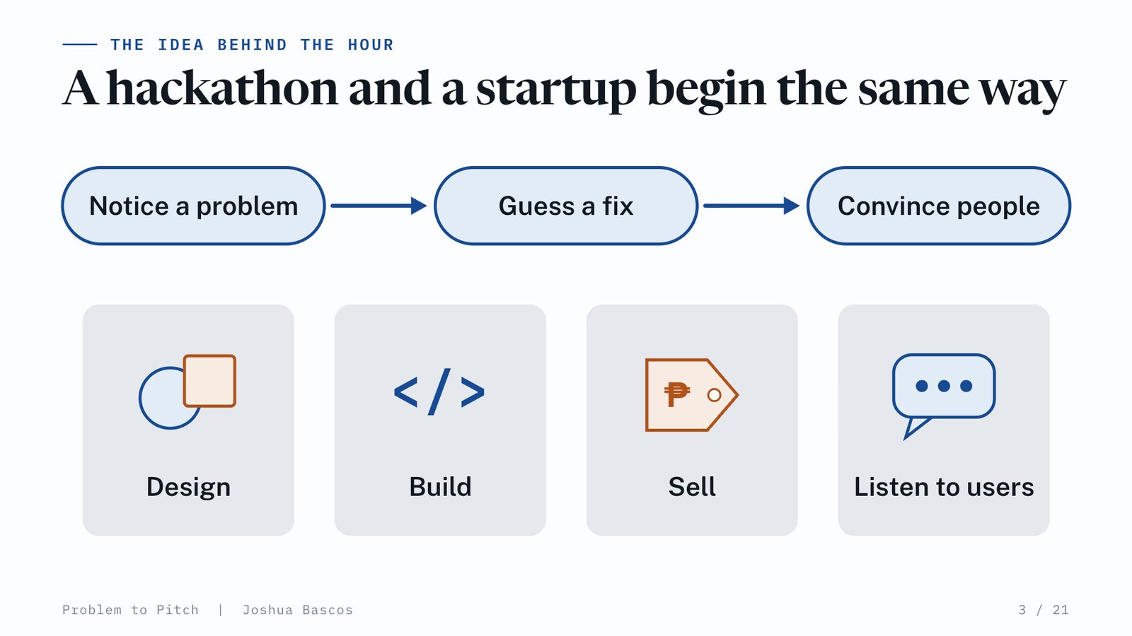 Four jobs on a startup team: design, build, sell, listen to users.