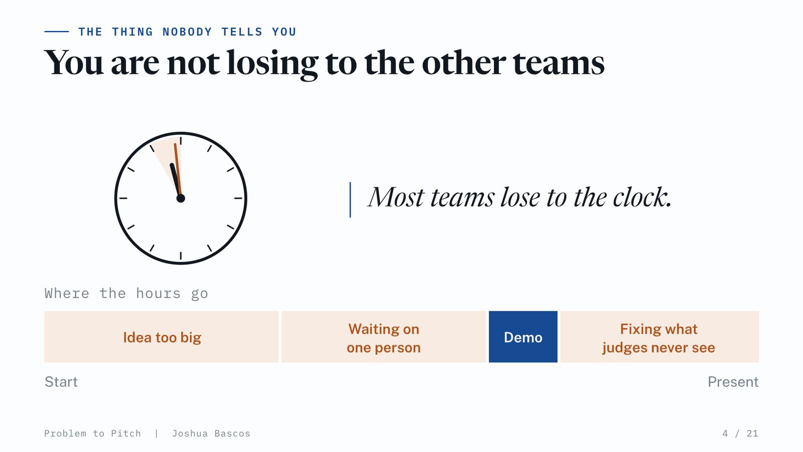 A clock at almost midnight. Most teams lose to the clock: the idea is too big, they wait on one person, they fix what judges never see.