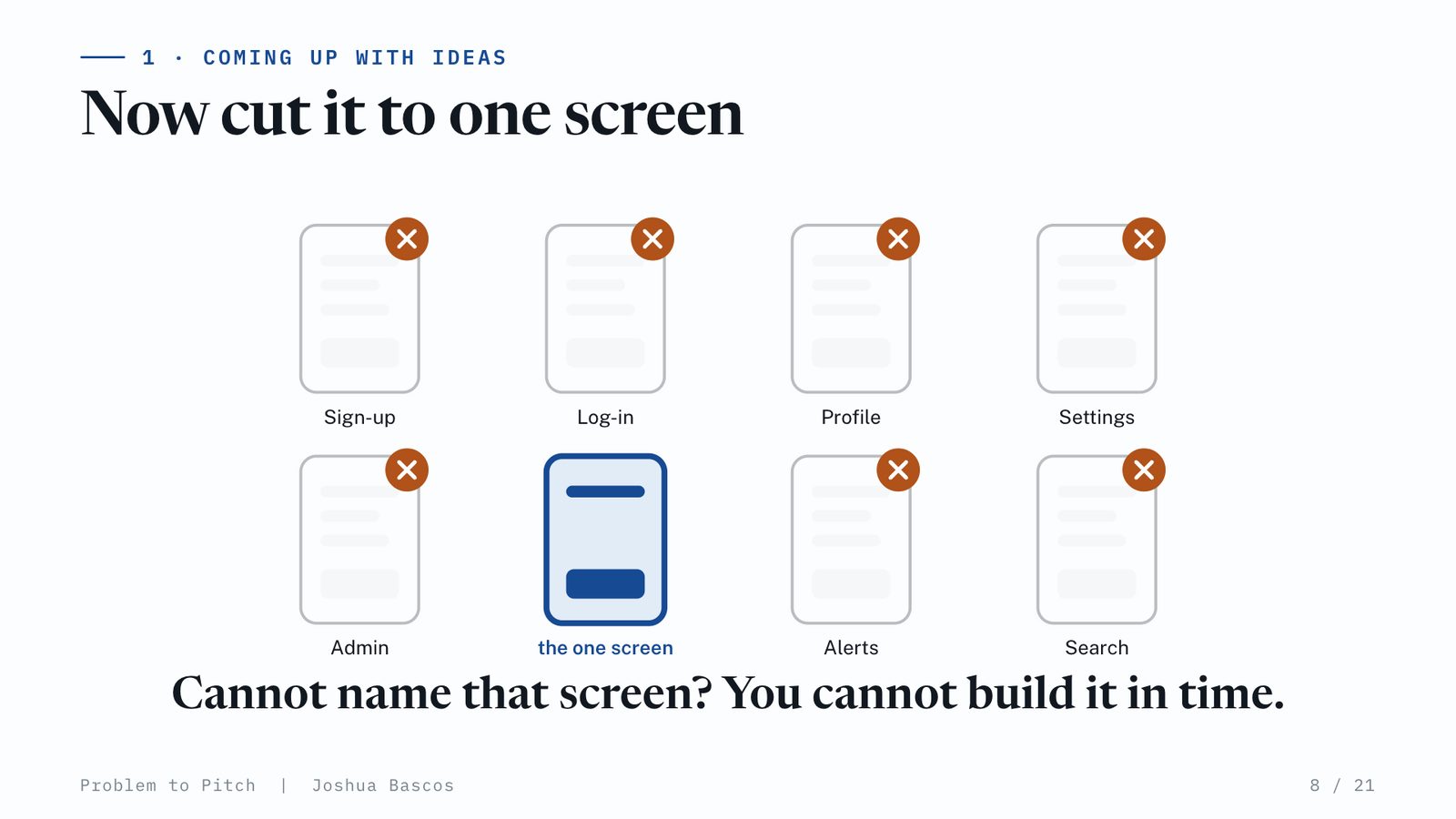 Eight app screens: sign-up, log-in, profile, settings, admin, alerts, search all crossed out. Only the one screen is left.