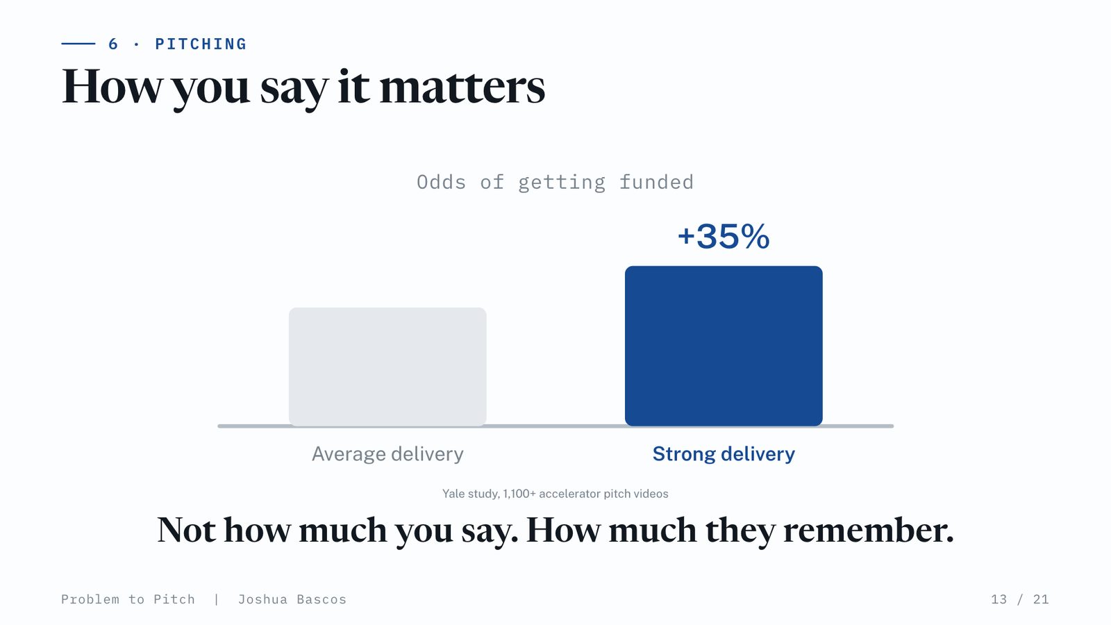 The same chart, with the line: Not how much you say. How much they remember.