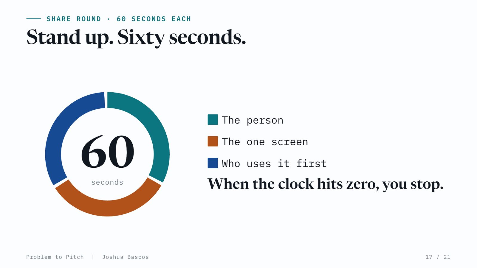Stand up. Sixty seconds: the person, the one screen, who uses it first. When the clock hits zero, you stop.